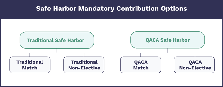 contribution types newAsset 20@4x