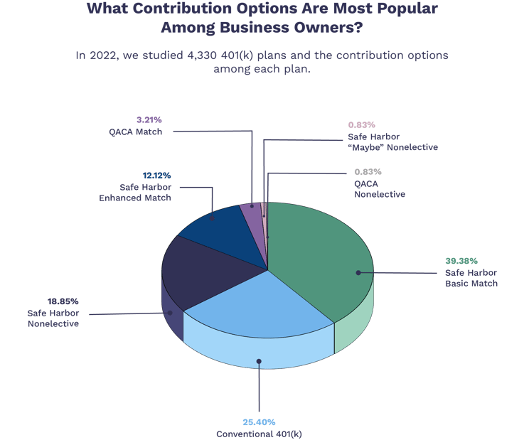contribution types newAsset 5@4x
