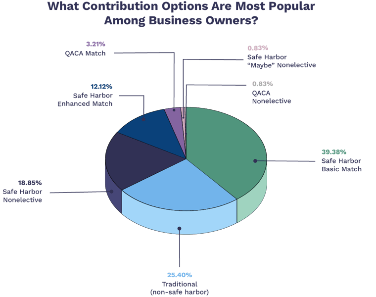 pie chart - updated 2024