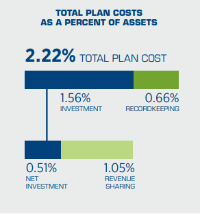 totalplancostsasapercentofassets