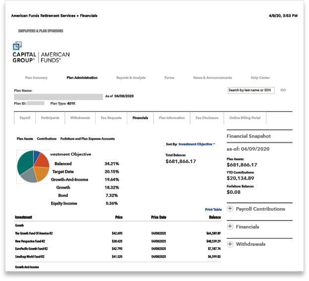 American Funds Statement of Assets