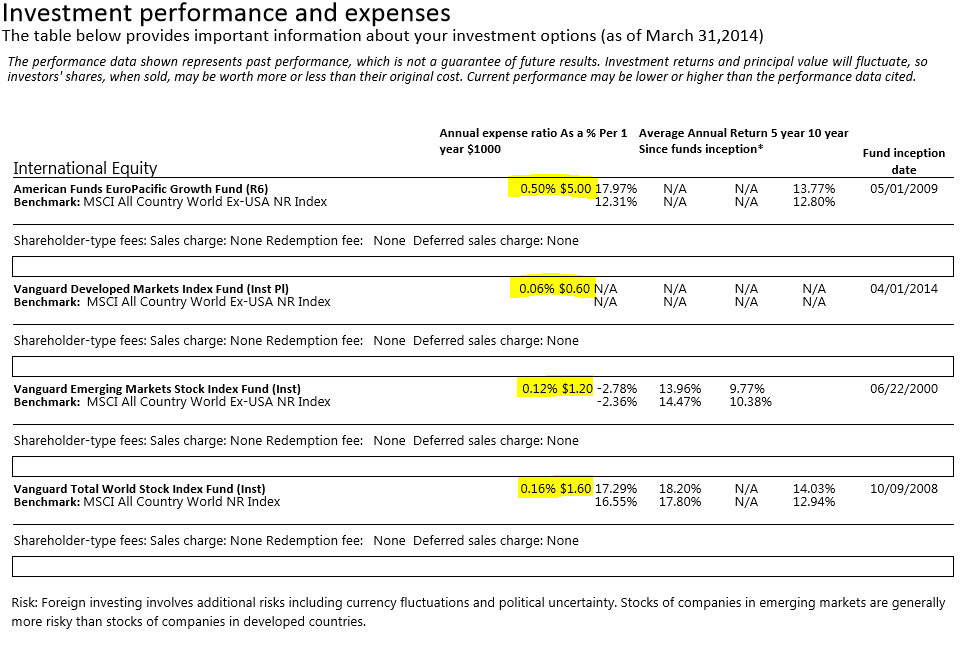 401(k) Fees - What You Need to Know About The 3 Major Categories
