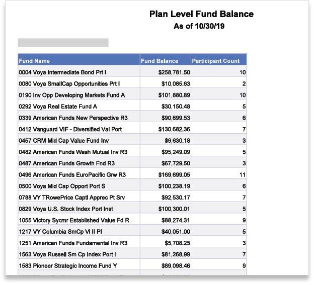 VOYA Plan Level Fund Balance