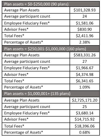 Employee-Fiduciary-Study-slide2