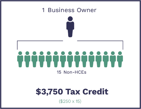 small business tax credit for retirement plan